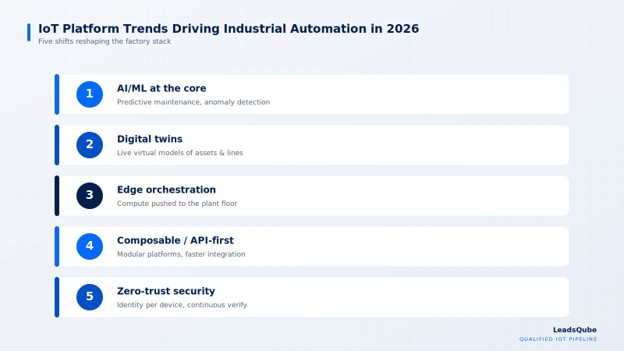 Top IoT Platform Trends Driving Industrial Automation in 2026